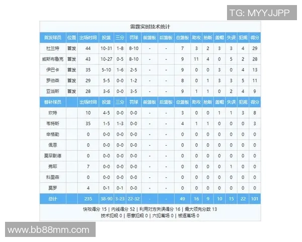 勇士与雷霆激战G6赛季关键之战谁将晋级西部决赛