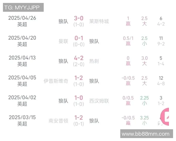 伯恩利与狼队亚盘对比分析及赛前预测详解